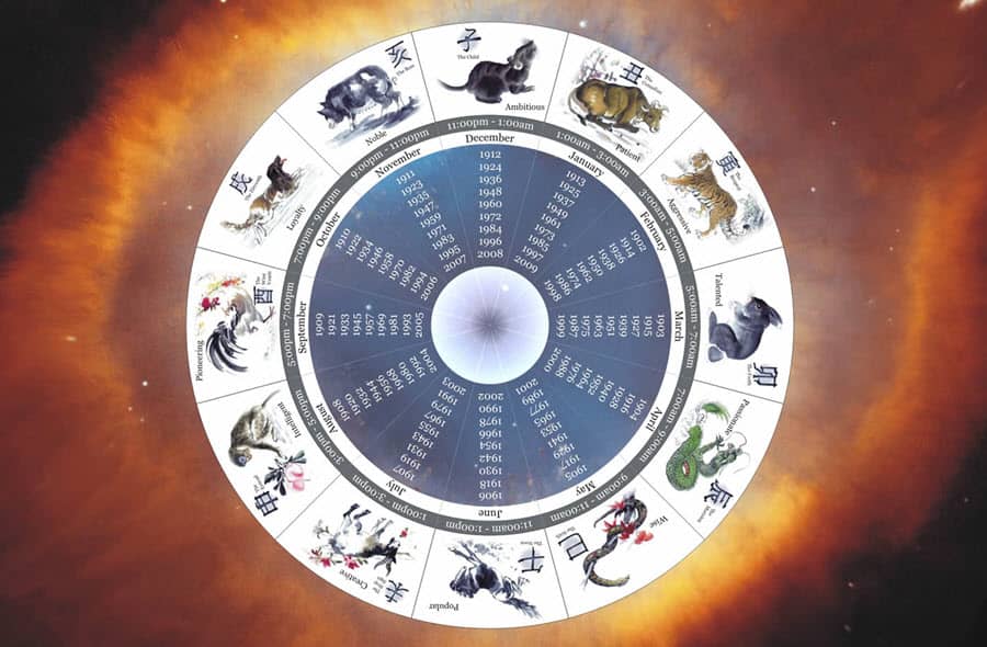 Гороскоп на Год Лошади: прогнозы гонконгского предсказателя Тонг Пик‑ха